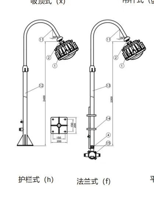 ไฟอัดระเบิด GYD6102 สําหรับโซน1/2&amp;21/22GYD6102 100W 120lm/W 100-240VAC 50-60Hz 24/36VDC Ra≥80