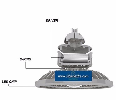 ระยะยาว GRP ระเบิดกันระเบิด LED สําหรับสภาพแวดล้อมอันตราย ระยะเวลา ≥50000 ชั่วโมง ระยะเวลาฉุกเฉิน 16 ชั่วโมง